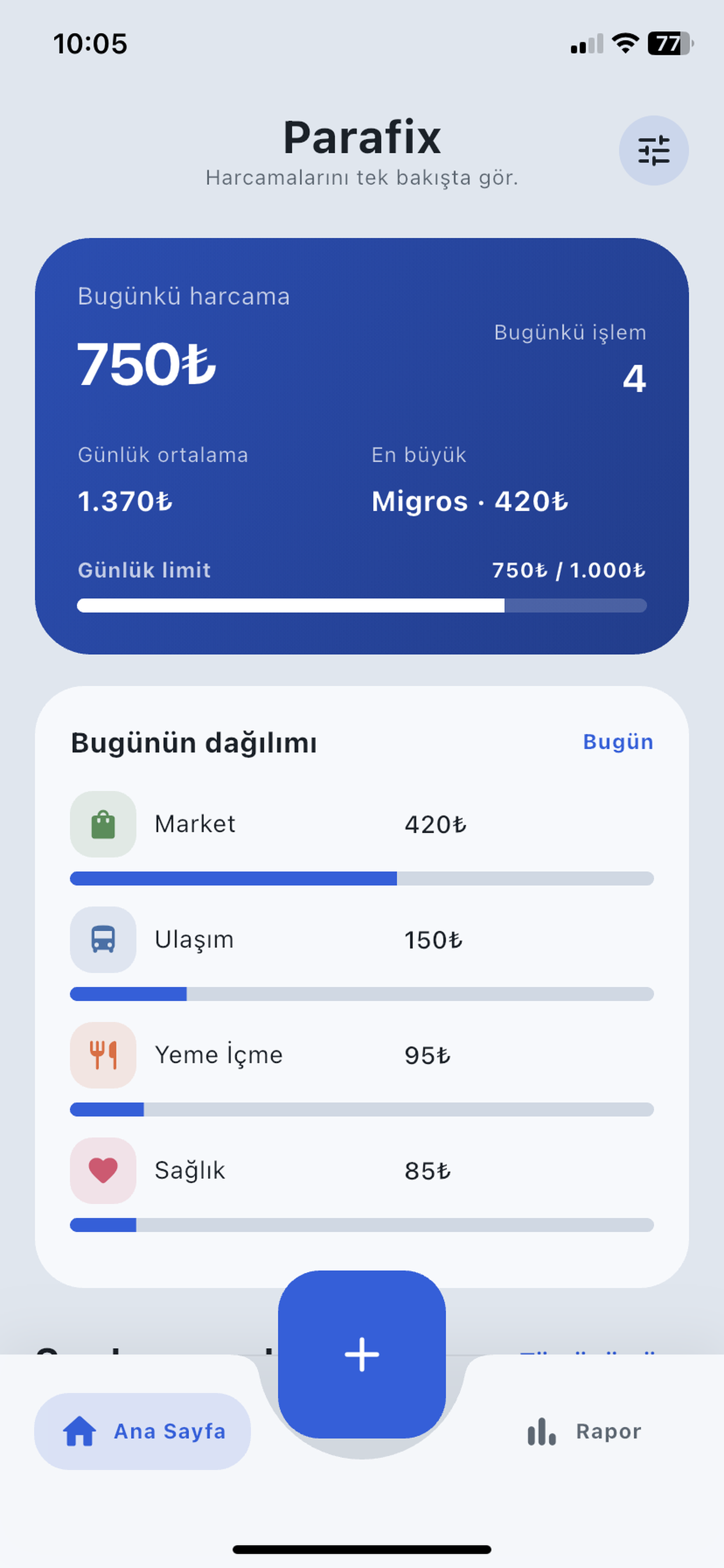 Parafix ana ekranı: bugünkü harcama 750 TL, günlük limit ve kategori dağılımı